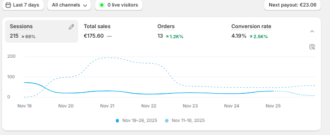 Digital product update