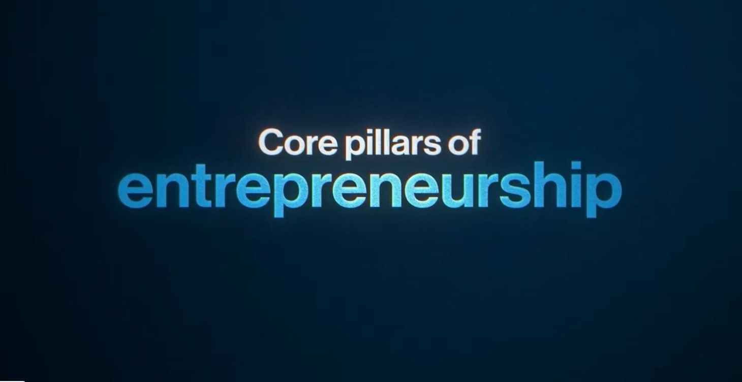 10 x Mindset Blueprint