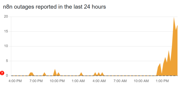 📛Le Cloud n8n est down 