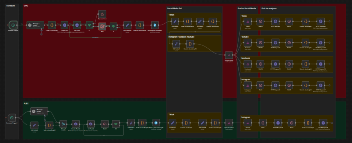 Usine à trafic 100% automatique (IA) : du trafic organique en continu sur n’importe quel site