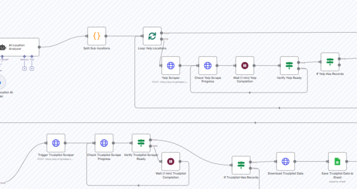 🚀 Find New Clients on Autopilot – with AI + Web ScrapingHey everyone! 👋