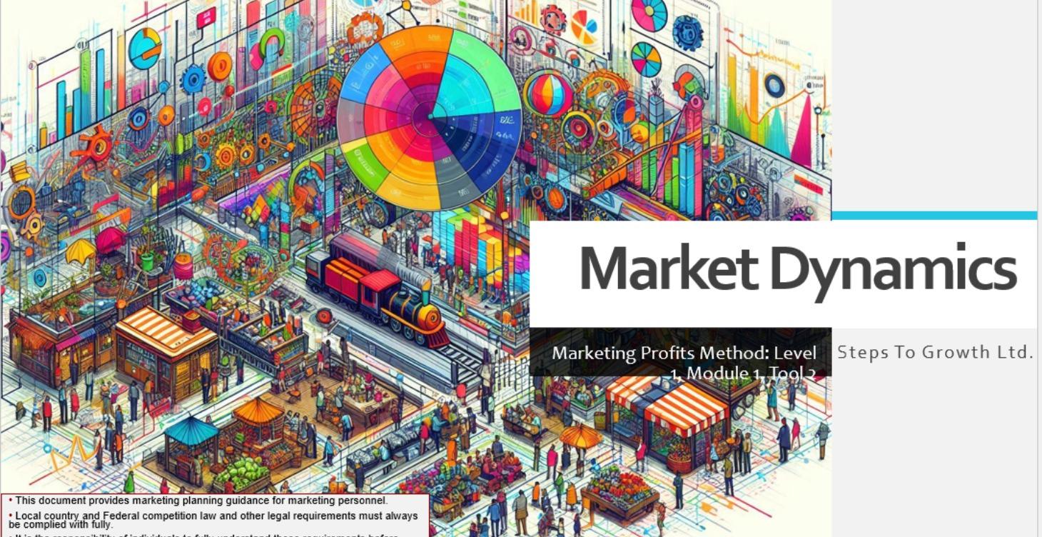 1.1.2 Market Dynamics