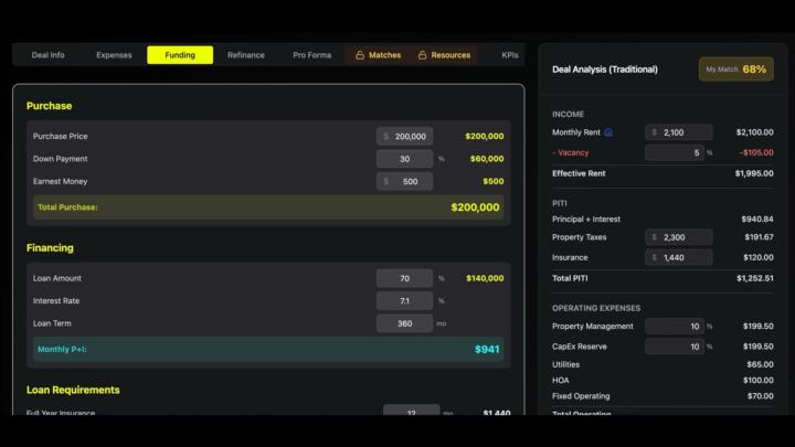 New Underwriting Model for Traditional Real Estate