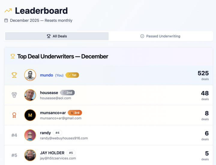 Leaderboard Competitions