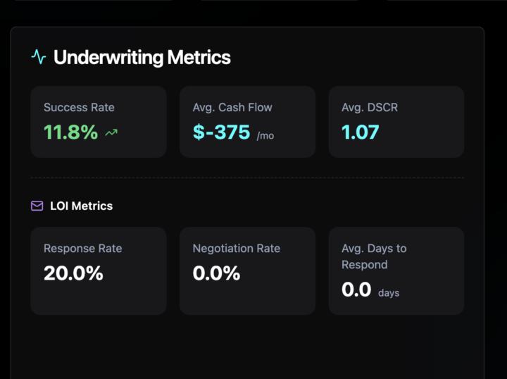 New LOI Metrics