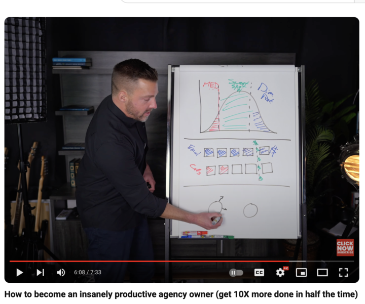 How to become an insanely productive agency owner (get 10X more done in half the time)