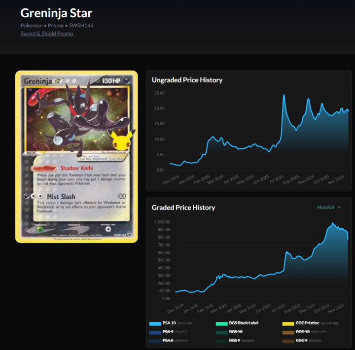 Greninja Gold Star Celebrations DD