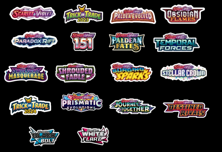 Game Changing Framework to Predict Future Value of Sets