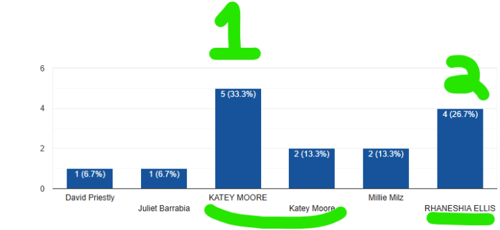 #1 Performer = Late to Class = Katey Express🤣