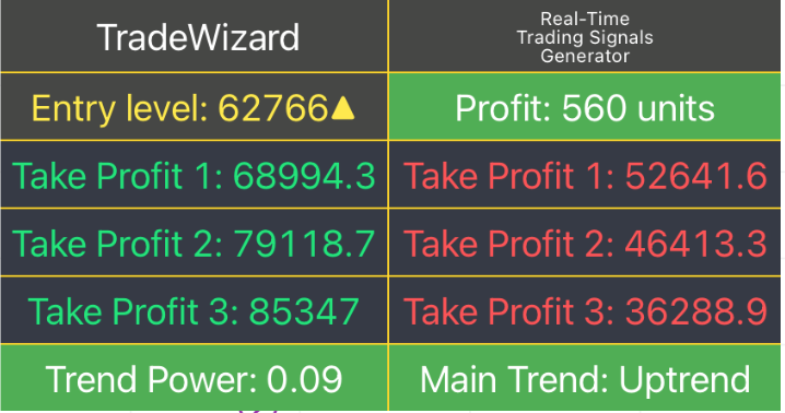 BTC Q3 UPDATE: TRADEWIZARD 