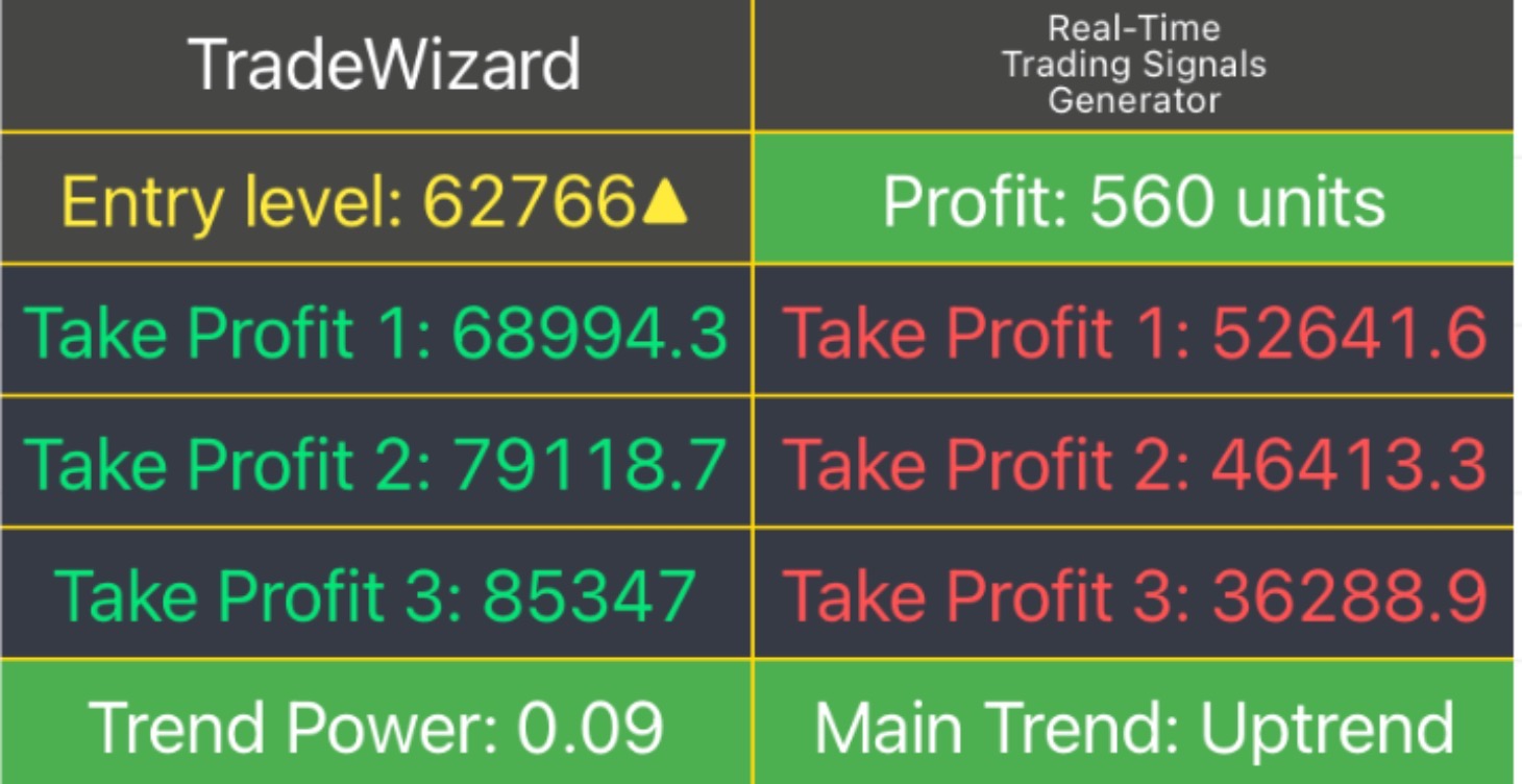 TRADEWIZARD LIFETIME 1 YEAR LICENSE