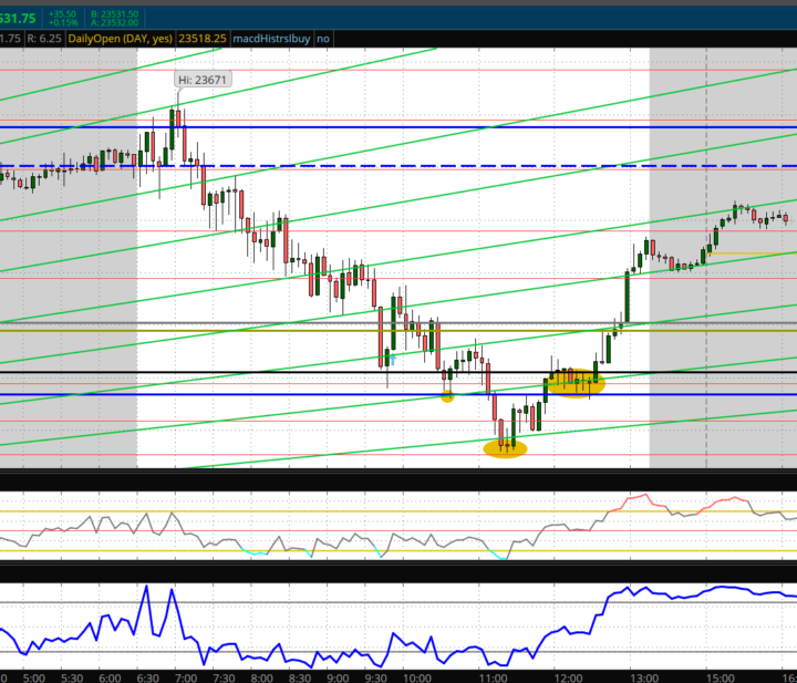 Thursday August 7th 2025