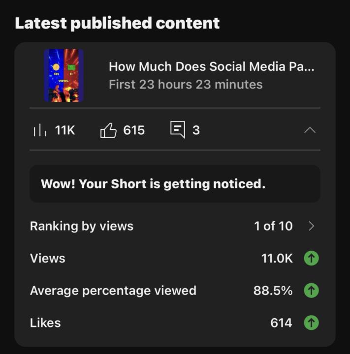 It Took 16 Videos To Figure It Out