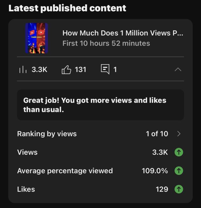 YouTube Channel Update