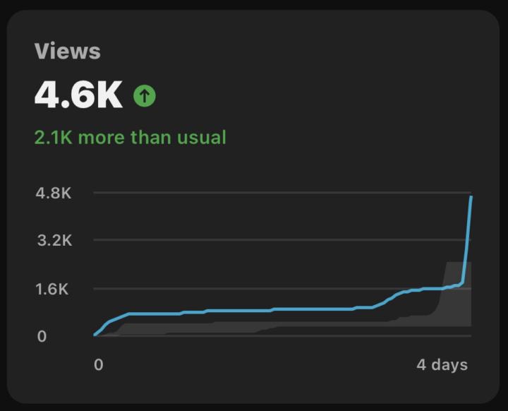 Here’s Why I Don’t Delete Videos