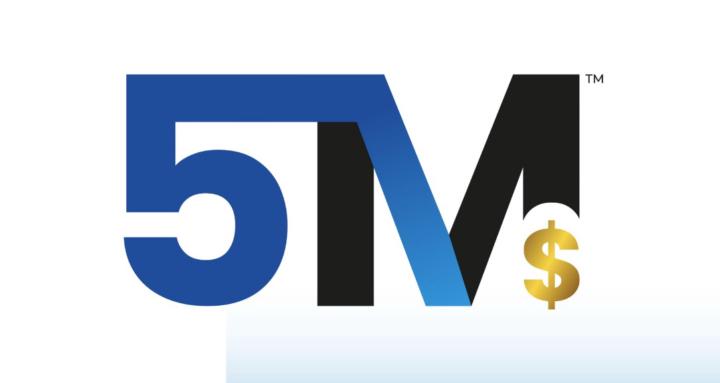 The 5Ms Wealth Blueprint