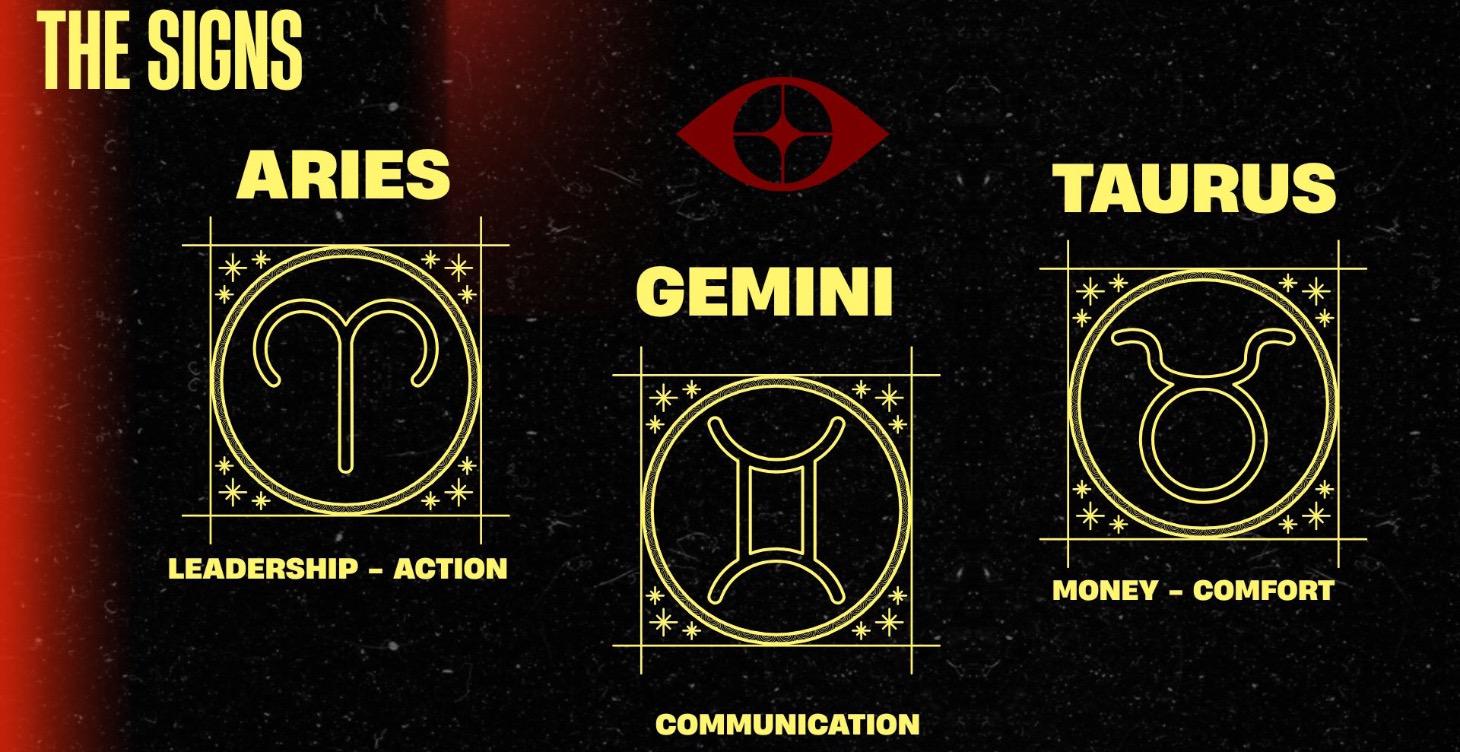 Learn the English themes of the Zodiac!
