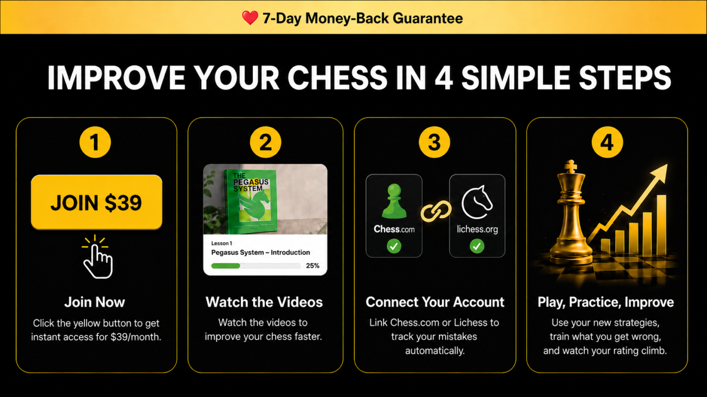 Pegasus Chess Premium