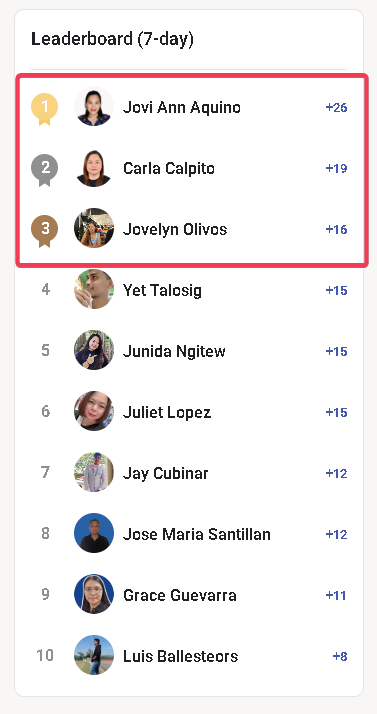 Ranking Update