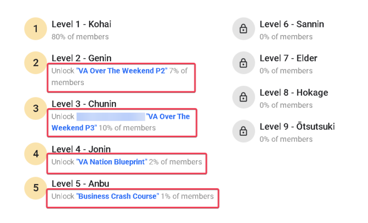 Each Level Unlocks Another Course