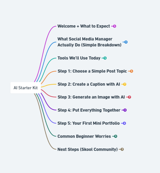 Mini Webinar (Sat Nov 22 6pm)
