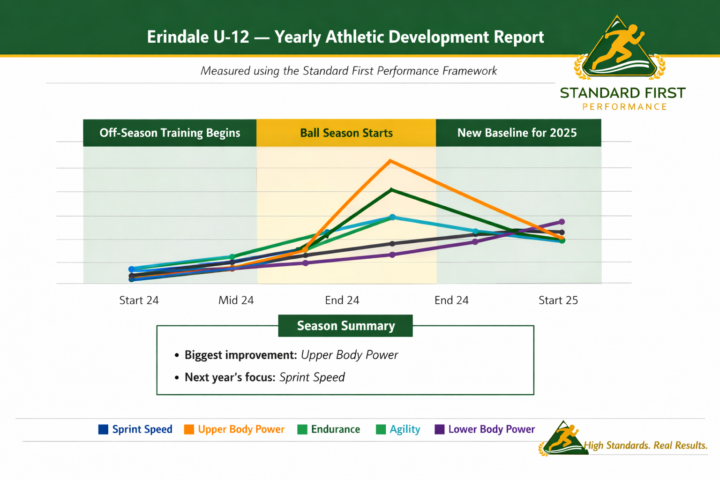 What Happens When You Coach with Standards
