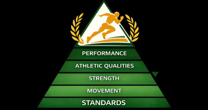 Standard First Coaching System