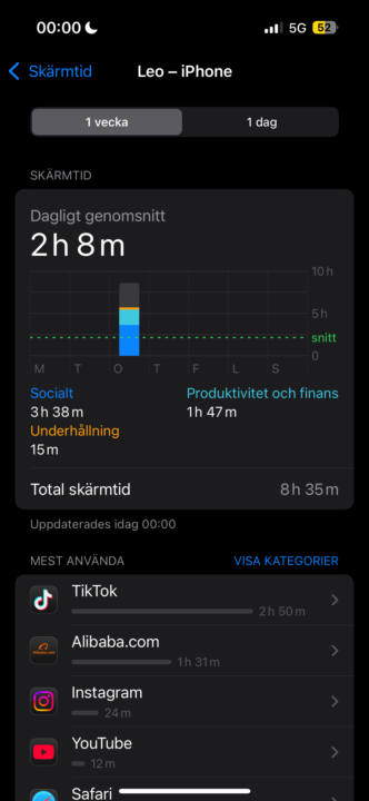 DAY 1 SCREEN TIME