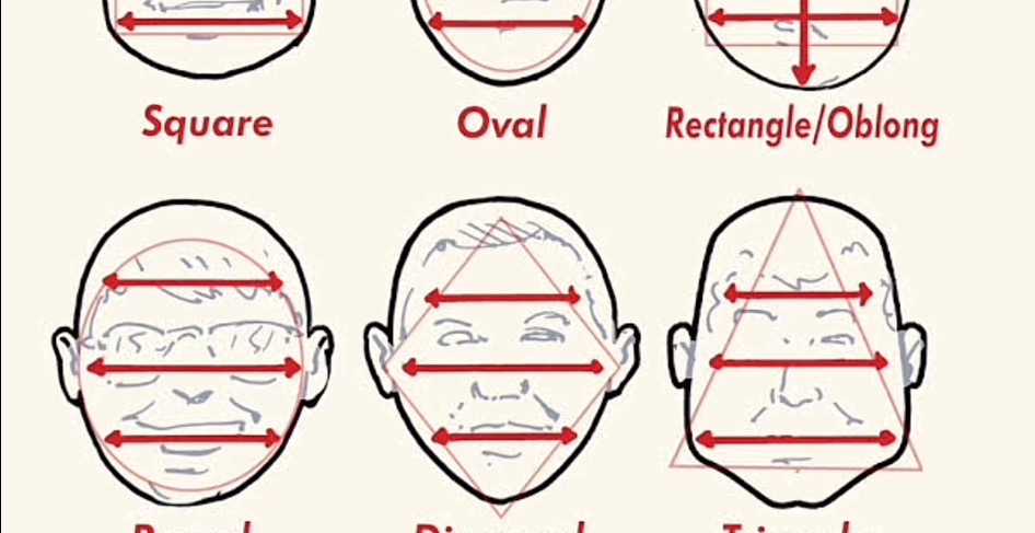Face Shapes/Hairstyles