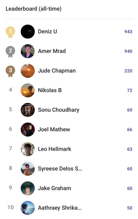 And with that we have our winner