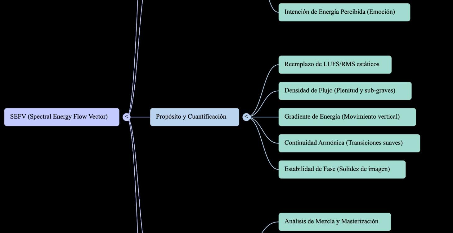 History of Electronic Music