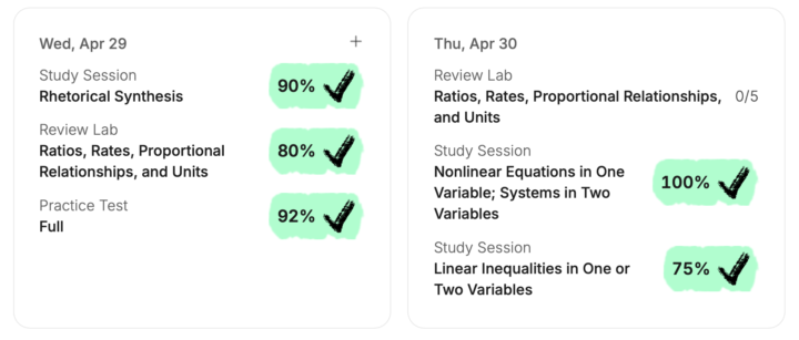 Anyone Tried Using the Aniko Study Plan?