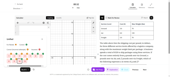SAT  consistency challenge
