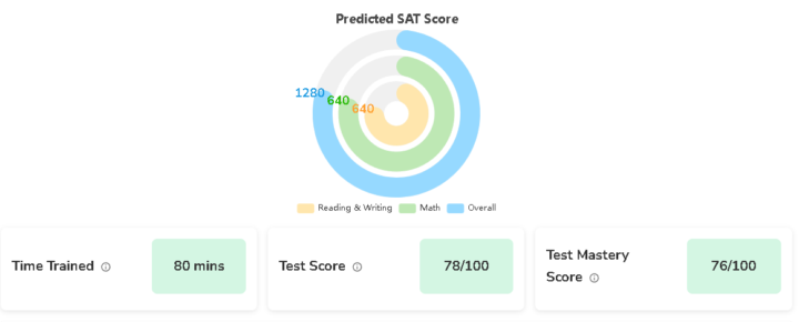 lets go i'm getting better 