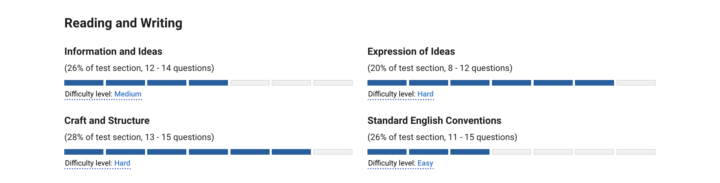Practice test (bluebook)