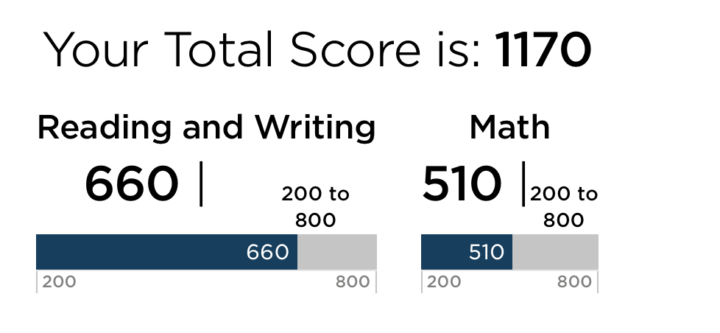 Day 8: Practice Test Nr.2