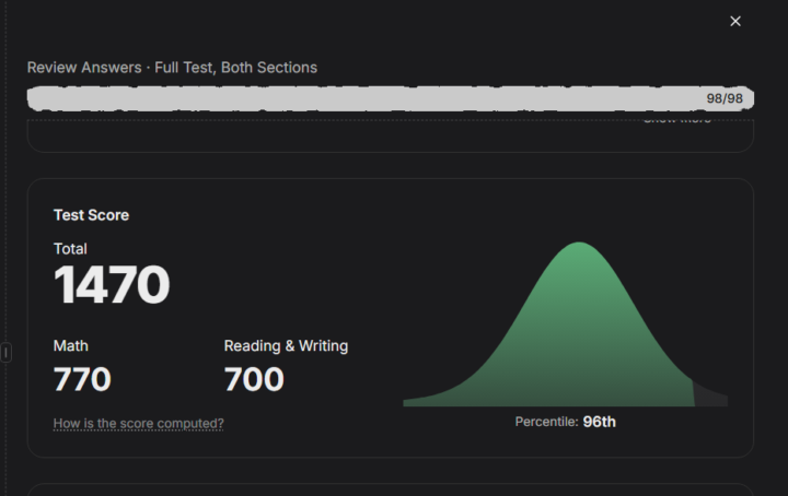 Diagnostic test Score