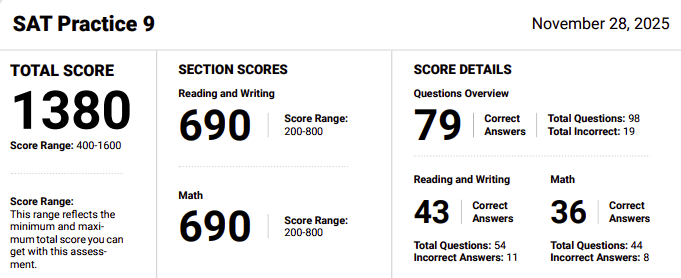 1380 with 19 incorrect
