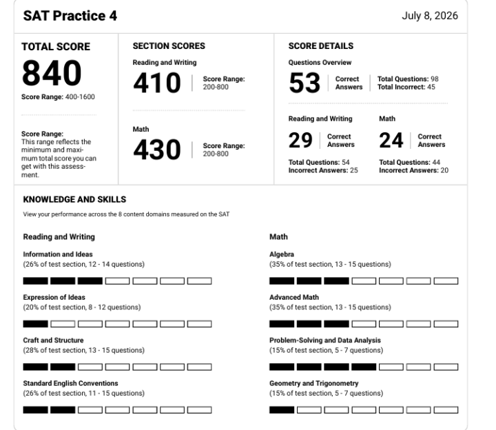 Intro // SAT Help