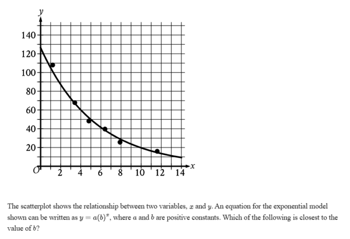 Daily SAT Question 12/12