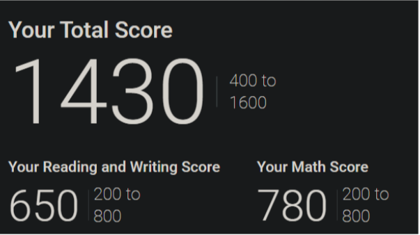 Asking help while I am stagnant in reading and writing.