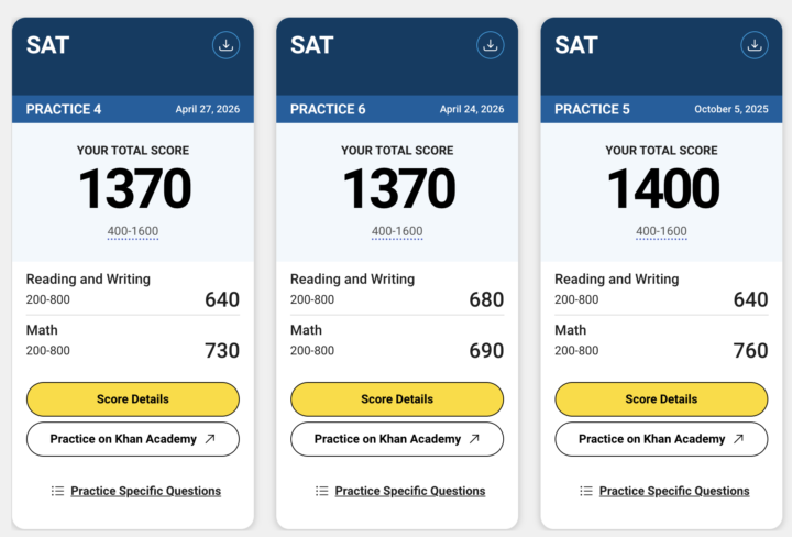 Fluctuating scores