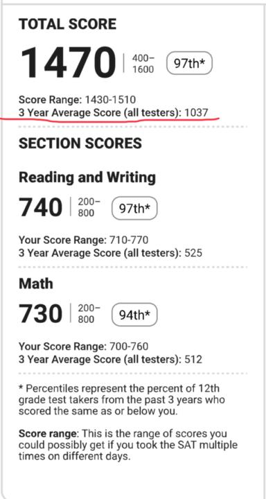 November SAT score 🎉🎉