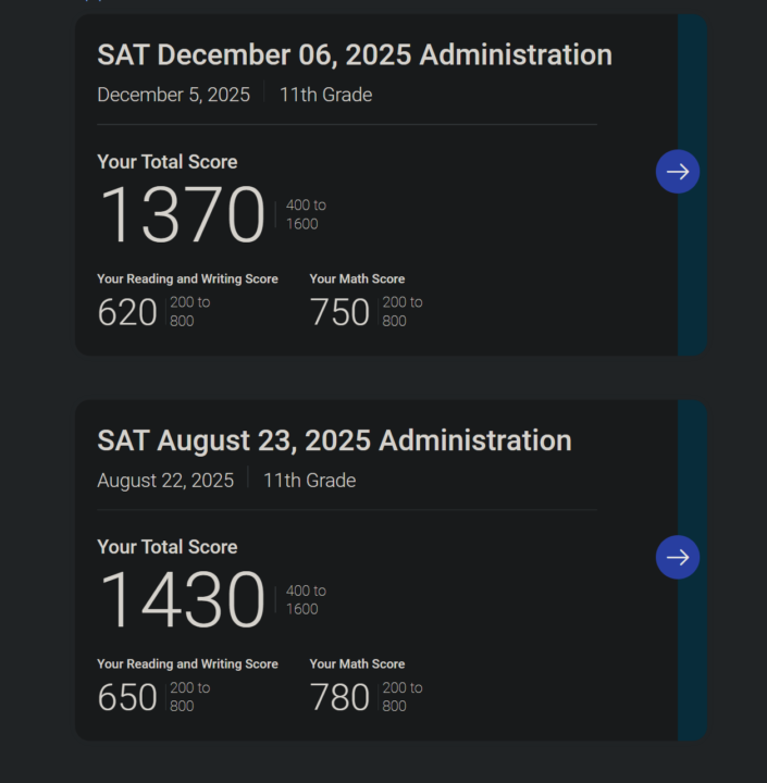Guys, I think that SAT is becoming tougher...