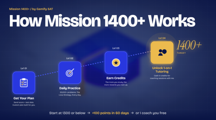 Boost Your SAT Score 100+ Points, Guaranteed...