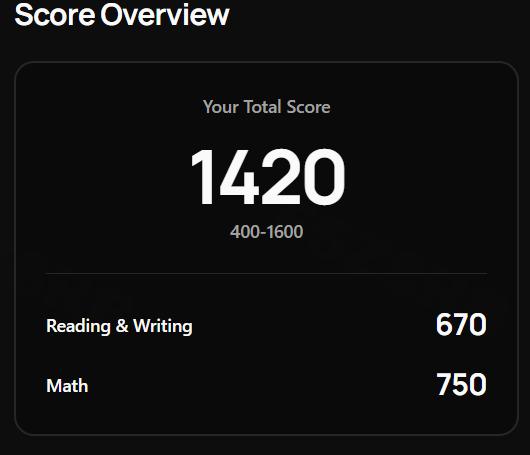 The 1410 wasn't a fluke after all 😮‍💨