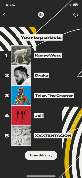 spotify wrapped 😍