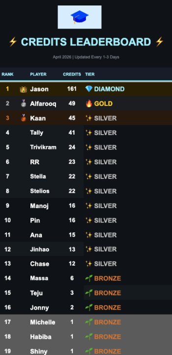 🏆 First Day of the New Credit System! 🏆