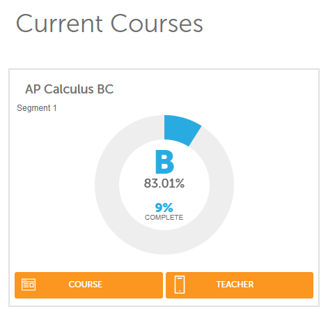 Will I be able to apply AP Calculus BC to the SAT?
