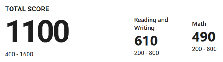 Sat practice score